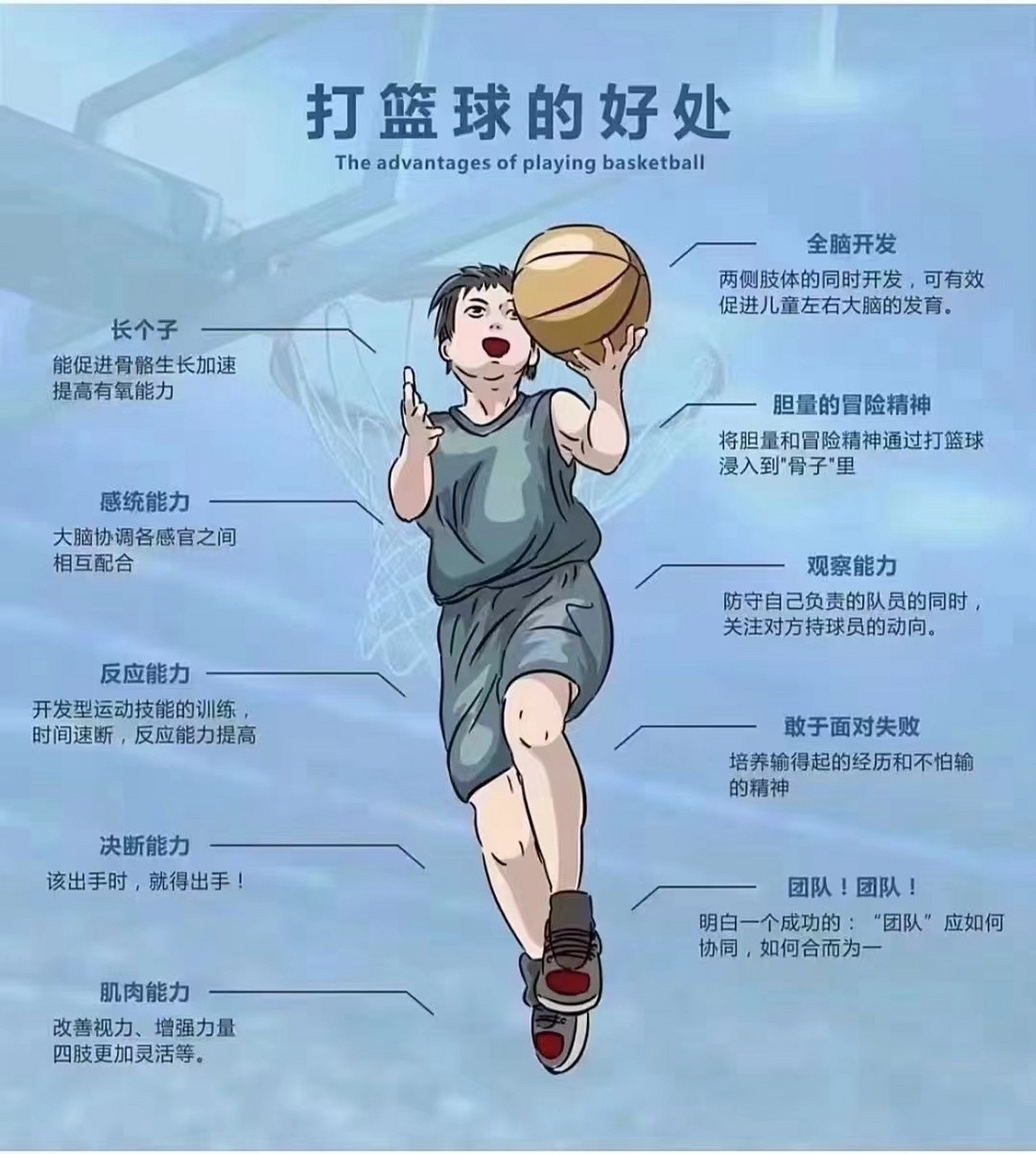 刻苦训练篮球时如何避免受伤的建议_1